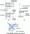 Figure 6 - Chain links