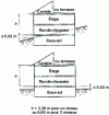 Figure 9 - Small constructions covered by PS-MI rules