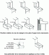 Figure 12 - Sill-masonry connection, interior side