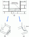 Figure 13 - Sill-masonry connection, exterior side