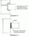 Figure 14 - Corner or tee joints