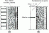 Figure 18 - Double walls not covered by DTU 20.1 (except for external wall stability)