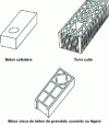 Figure 2 - Examples of special corner blocks