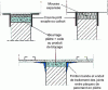 Figure 30 - High connection to structure or ceiling