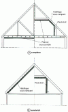 Figure 33 - Plasterboard-insulation complex and sandwich