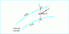 Figure 13 - Flow through a section of curve AB