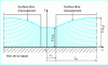 Figure 15 - Complete drainage trench in an open water table