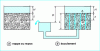 Figure 19 - Flow thrust (one-dimensional flow)