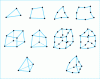 Figure 22 - Examples of two- and three-dimensional finite elements