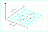 Figure 23 - Discretization grid for the h function in the (x, y ) plane