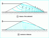 Figure 26 - Flow network in a homogeneous dike without drain