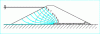 Figure 27 - Flow network in a homogeneous dike with downstream drain