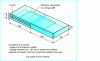 Figure 28 - Geometric data and mesh for three-dimensional finite element calculation of water flow to a tunnel under construction