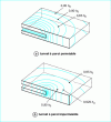 Figure 29 - Equipotential networks deduced from three-dimensional calculations on figure 