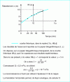 Figure 35 - Transient pumping test: interpretation