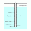 Figure 37 - Open piezometer