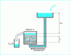 Figure 8 - Constant load permeability test (schematic diagram)