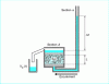 Figure 9 - Variable load permeability test (schematic diagram)