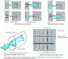 Figure 10 - Sealed tab installation technique