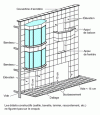 Figure 18 - Facade wall cladding in natural stone