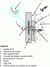 Figure 3 - Example of cutting with staples in a horizontal joint or in a vertical joint fixed with a tapping dowel