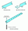 Figure 4 - Fastener examples