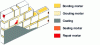 Figure 1 - Schematic representation of the different types of mortar used on an ashlar wall