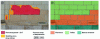 Figure 15 - Example of patchy flaking on tuffeau – South wing, Château de Chambord. Monitoring of weathering evolution (a) and mapping of stone types (b).