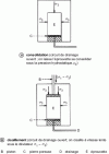 Figure 19 - Triaxial drained consolidated test