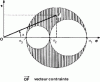 Figure 2 - Mohr's representation: possible constraint states