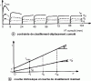 Figure 26 - Alternating direct box shear test