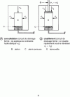 Figure 27 - Unconsolidated undrained (UU) triaxial test