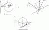 Figure 3 - Mohr Circle