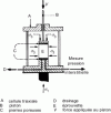 Figure 7 - Triaxial device