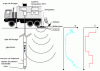 Figure 10 - Use of a static penetrometer from a ballasted truck (and associated Vs measurement)