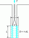 Figure 26 - Phicometer schematic diagram