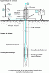 Figure 28 - Diagram of the phicometer