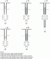 Figure 31 - Examples of permeability test configurations (credits Reiffsteck et al., 2012)