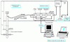 Figure 32 - Schematic diagram of Perméafor