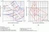 Figure 36 - Classification charts (after Robertson, 1990 and 2009)