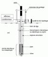 Figure 7 - Schematic diagram of static penetrometer