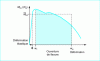 Figure 12 - Determining ultimate tensile strength