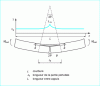 Figure 3 - Curvature distribution