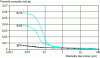 Figure 5 - Comparative porosity of BPR