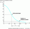 Figure 13 - Dimensional variations as a function of hygrometry