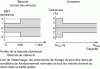 Figure 16 - Permissible tolerances for measuring instruments