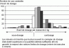 Figure 17 - Scale calibration (doc. CERIB)