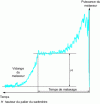 Figure 24 - Progression of concrete consistency homogeneity