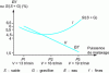 Figure 26 - Homogeneity and segregation