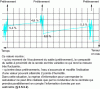 Figure 36 - Influence of sand movement in the silo on the information provided by the water content probe